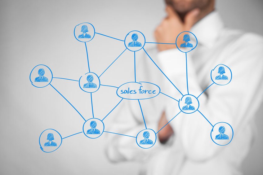 Salesforce Implementation